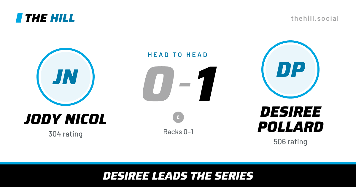 The share card: Jody Nicol vs Desiree Pollard, 0–1 head to head on The Hill