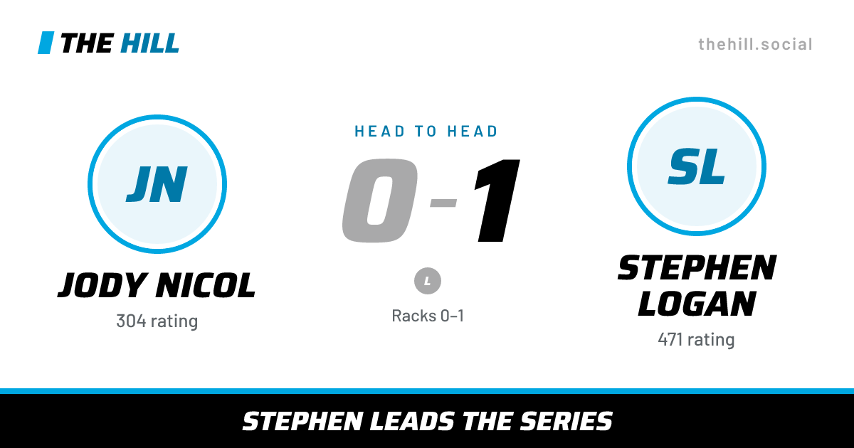 The share card: Jody Nicol vs Stephen Logan, 0–1 head to head on The Hill