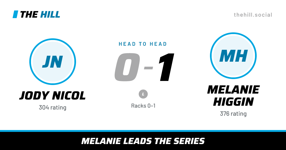 The share card: Jody Nicol vs Melanie Higgin, 0–1 head to head on The Hill