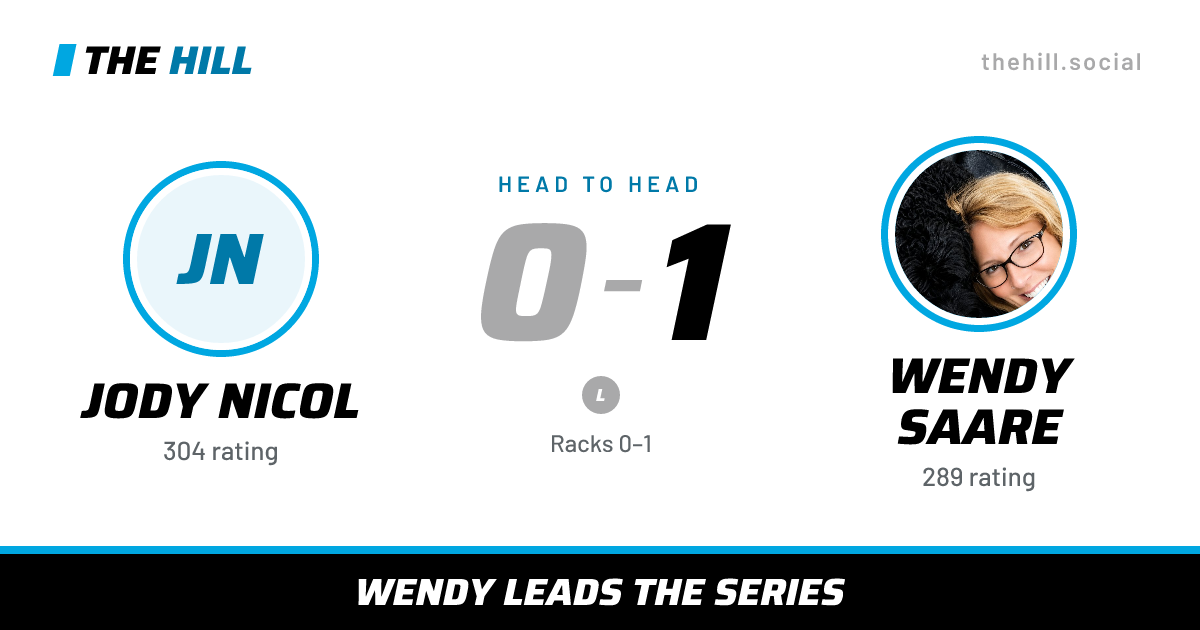 The share card: Jody Nicol vs Wendy Saare, 0–1 head to head on The Hill
