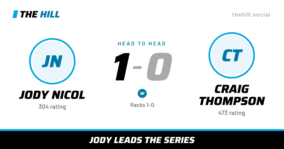 The share card: Jody Nicol vs Craig Thompson, 1–0 head to head on The Hill
