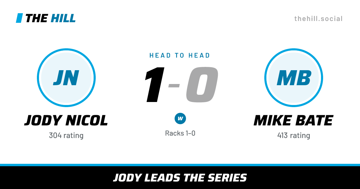 The share card: Jody Nicol vs Mike Bate, 1–0 head to head on The Hill