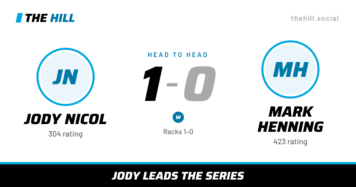 The share card: Jody Nicol vs Mark Henning, 1–0 head to head on The Hill