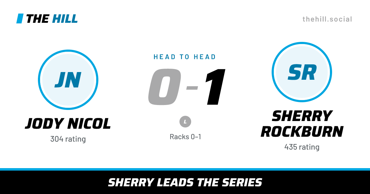 The share card: Jody Nicol vs Sherry Rockburn, 0–1 head to head on The Hill
