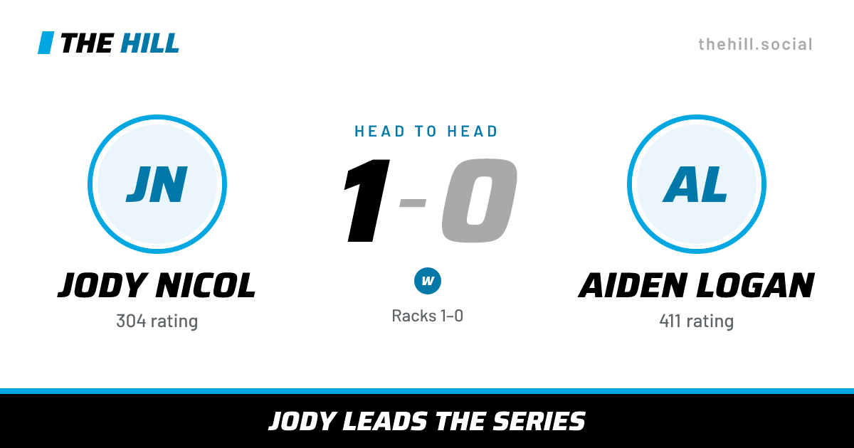 The share card: Jody Nicol vs Aiden Logan, 1–0 head to head on The Hill