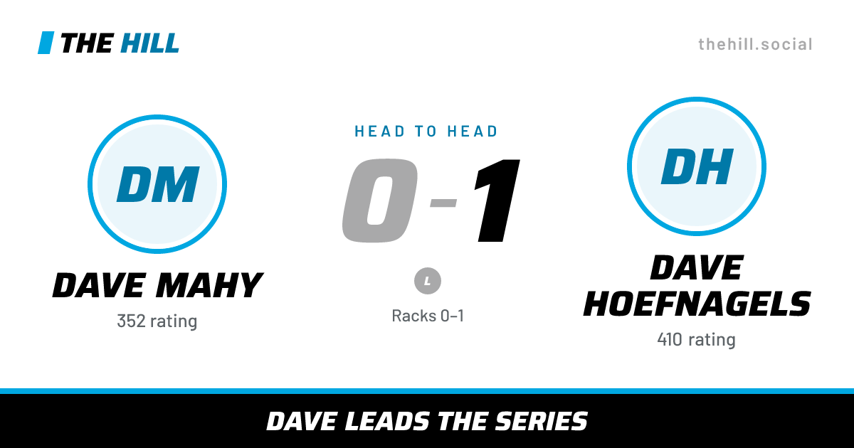 The share card: Dave Mahy vs Dave Hoefnagels, 0–1 head to head on The Hill