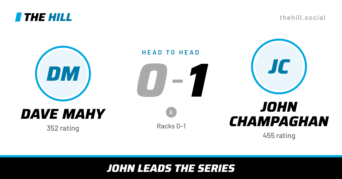 The share card: Dave Mahy vs John Champaghan, 0–1 head to head on The Hill