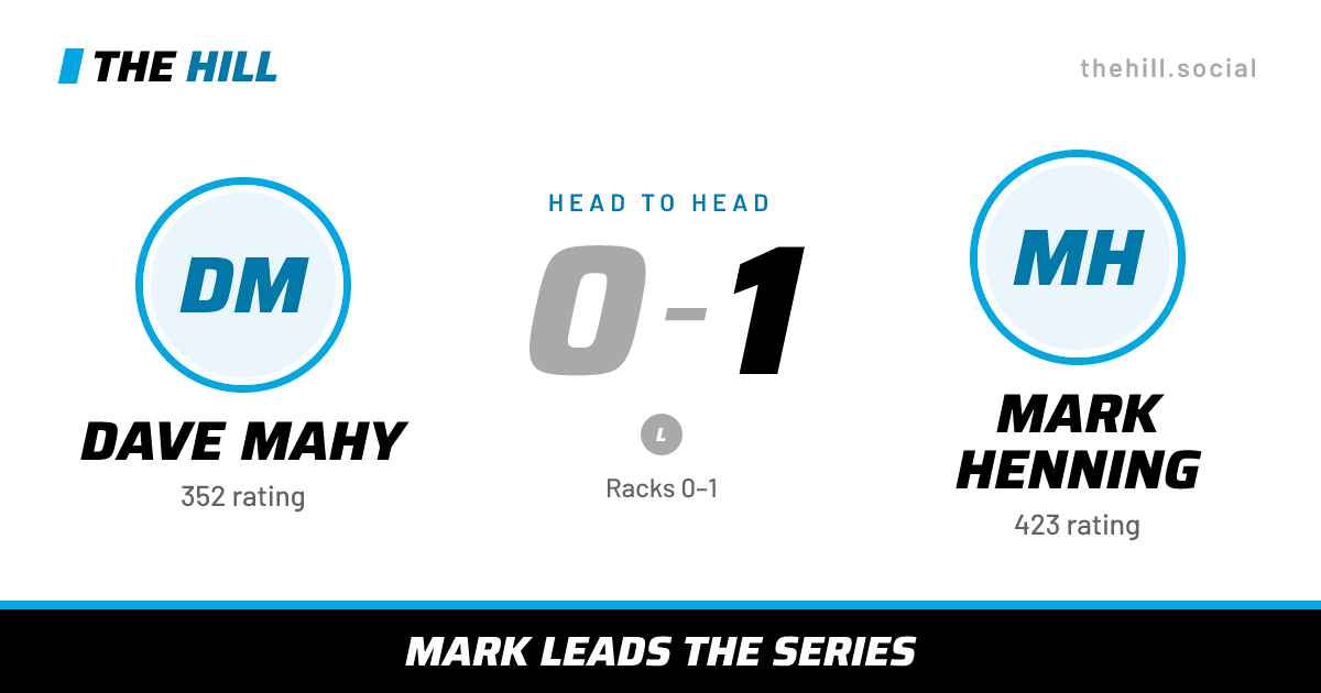 The share card: Dave Mahy vs Mark Henning, 0–1 head to head on The Hill