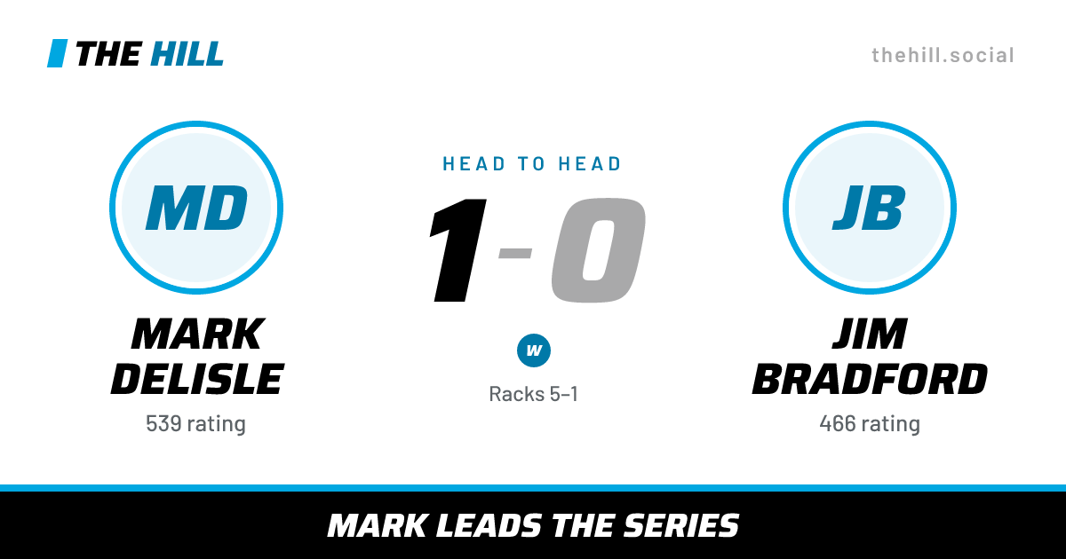 The share card: Mark Delisle vs Jim Bradford, 1–0 head to head on The Hill