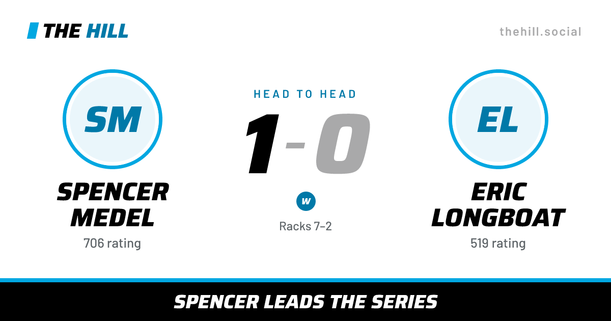 The share card: Spencer Medel vs Eric Longboat, 1–0 head to head on The Hill