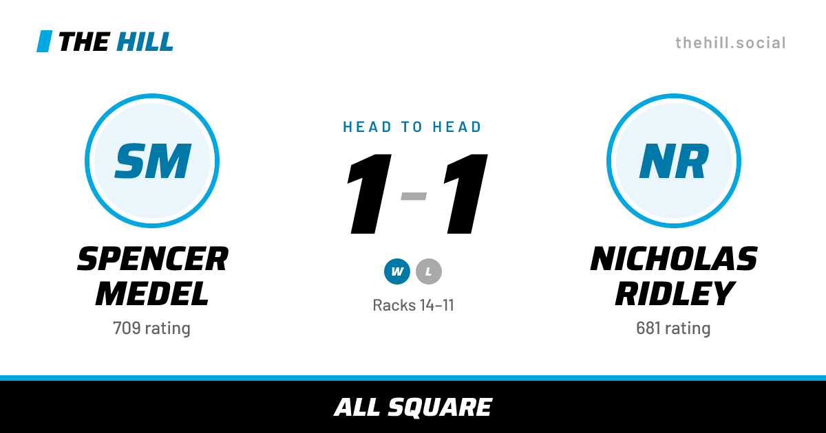 The share card: Spencer Medel vs Nicholas Ridley, 1–1 head to head on The Hill