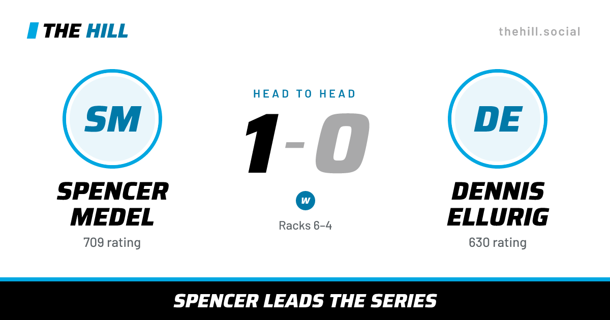 The share card: Spencer Medel vs Dennis Ellurig, 1–0 head to head on The Hill