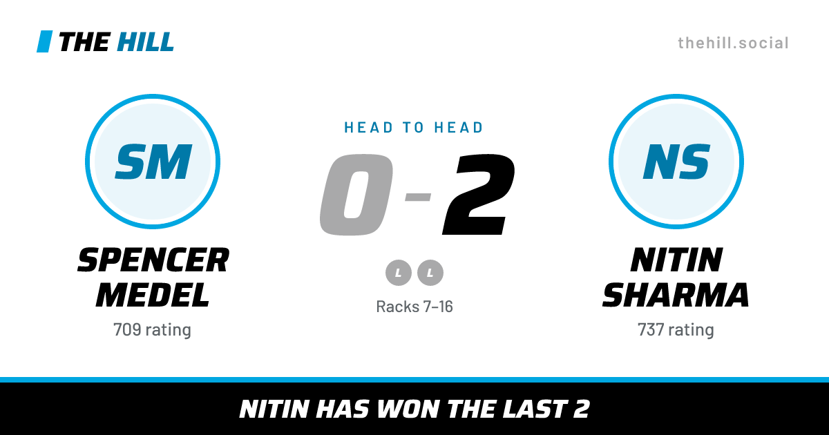 The share card: Spencer Medel vs Nitin Sharma, 0–2 head to head on The Hill