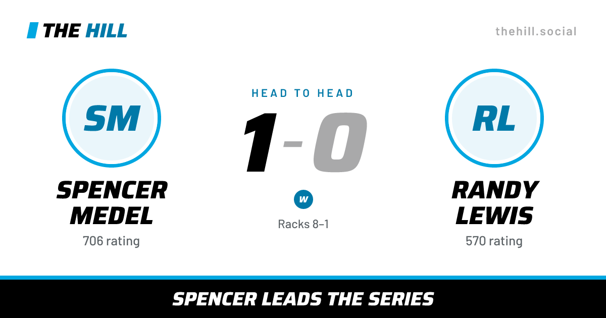 The share card: Spencer Medel vs Randy Lewis, 1–0 head to head on The Hill