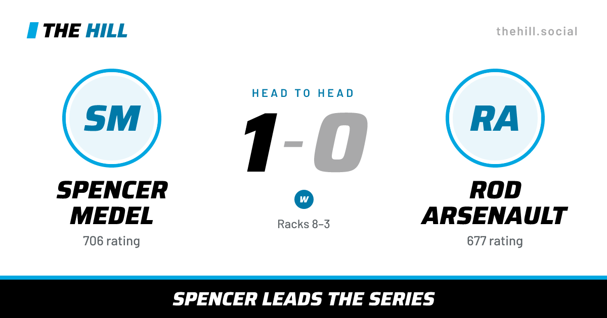 The share card: Spencer Medel vs Rod Arsenault, 1–0 head to head on The Hill