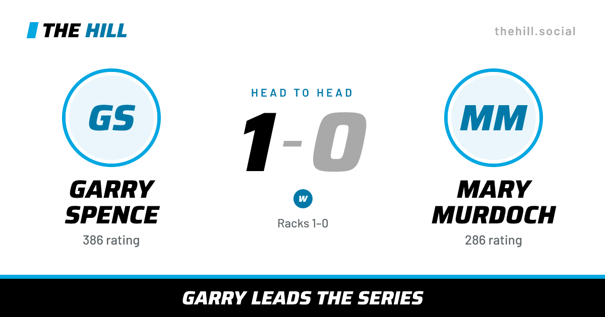 The share card: Garry Spence vs Mary Murdoch, 1–0 head to head on The Hill