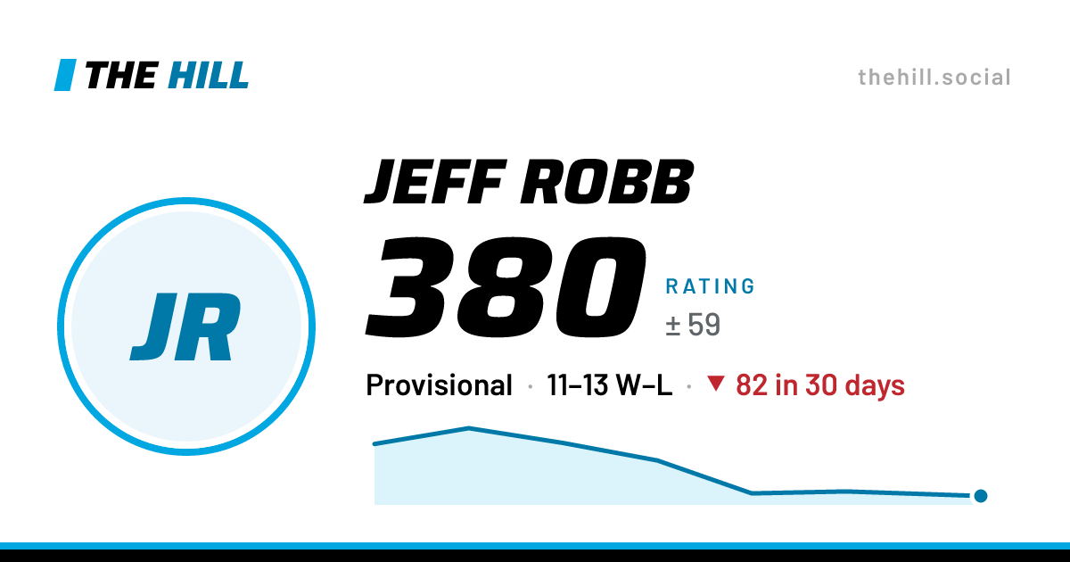 The share card: Jeff Robb: 381 rating on The Hill