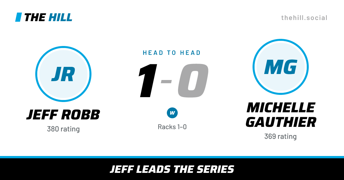 The share card: Jeff Robb vs Michelle Gauthier, 1–0 head to head on The Hill