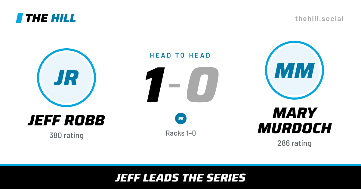 The share card: Jeff Robb vs Mary Murdoch, 1–0 head to head on The Hill