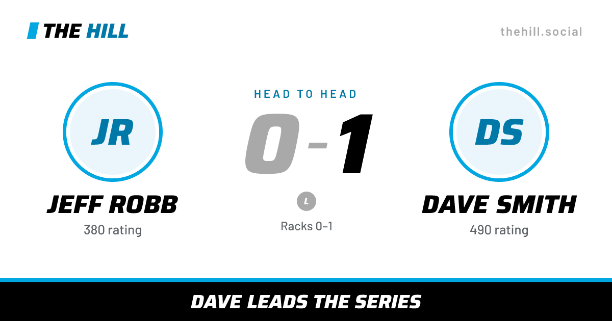 The share card: Jeff Robb vs Dave Smith, 0–1 head to head on The Hill