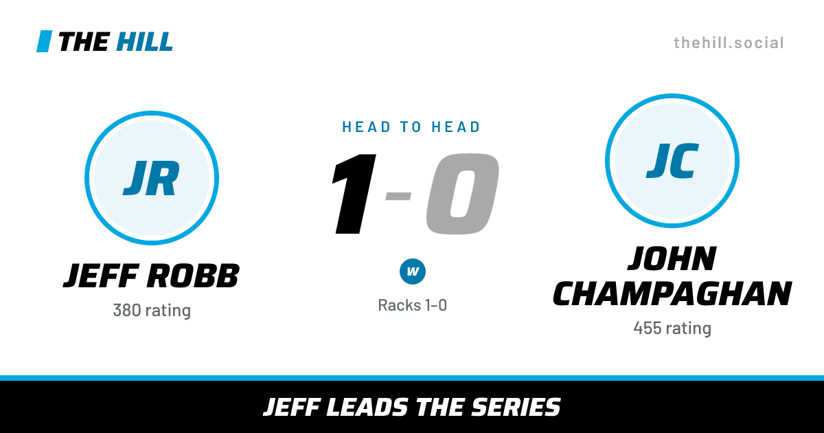 The share card: Jeff Robb vs John Champaghan, 1–0 head to head on The Hill