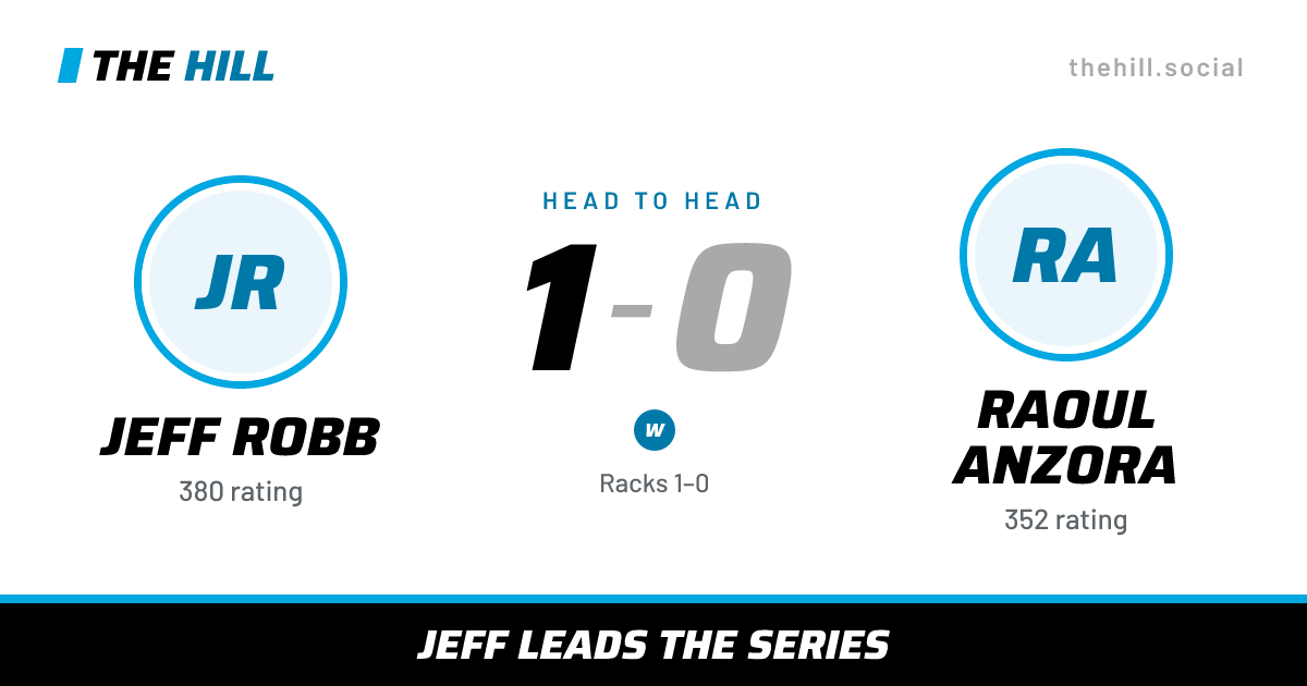 The share card: Jeff Robb vs Raoul Anzora, 1–0 head to head on The Hill