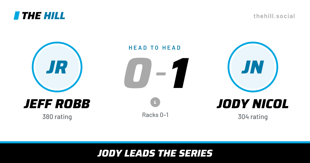 The share card: Jeff Robb vs Jody Nicol, 0–1 head to head on The Hill