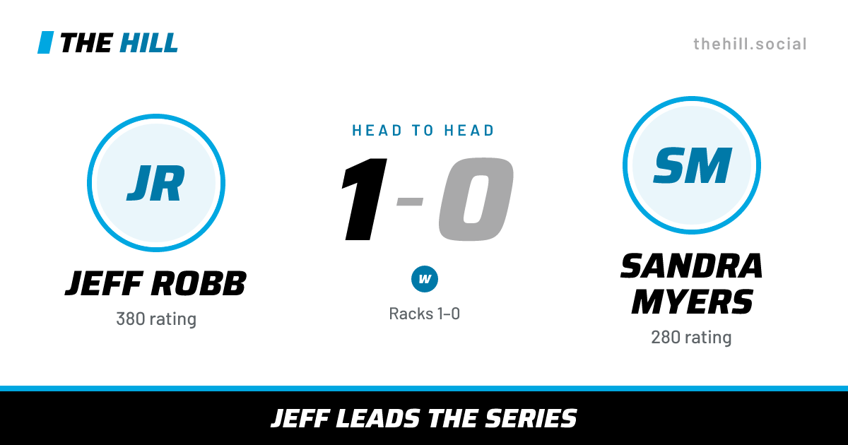 The share card: Jeff Robb vs Sandra Myers, 1–0 head to head on The Hill