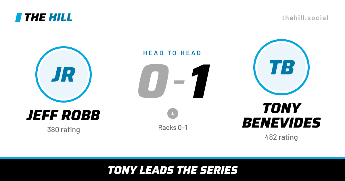 The share card: Jeff Robb vs Tony Benevides, 0–1 head to head on The Hill