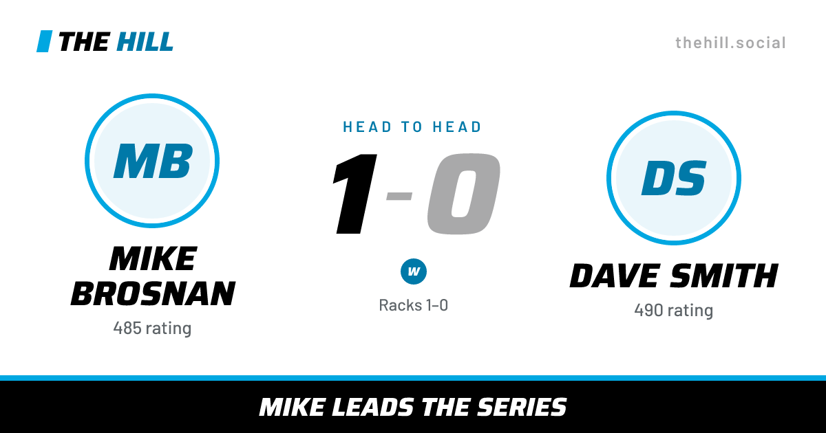 The share card: Mike Brosnan vs Dave Smith, 1–0 head to head on The Hill