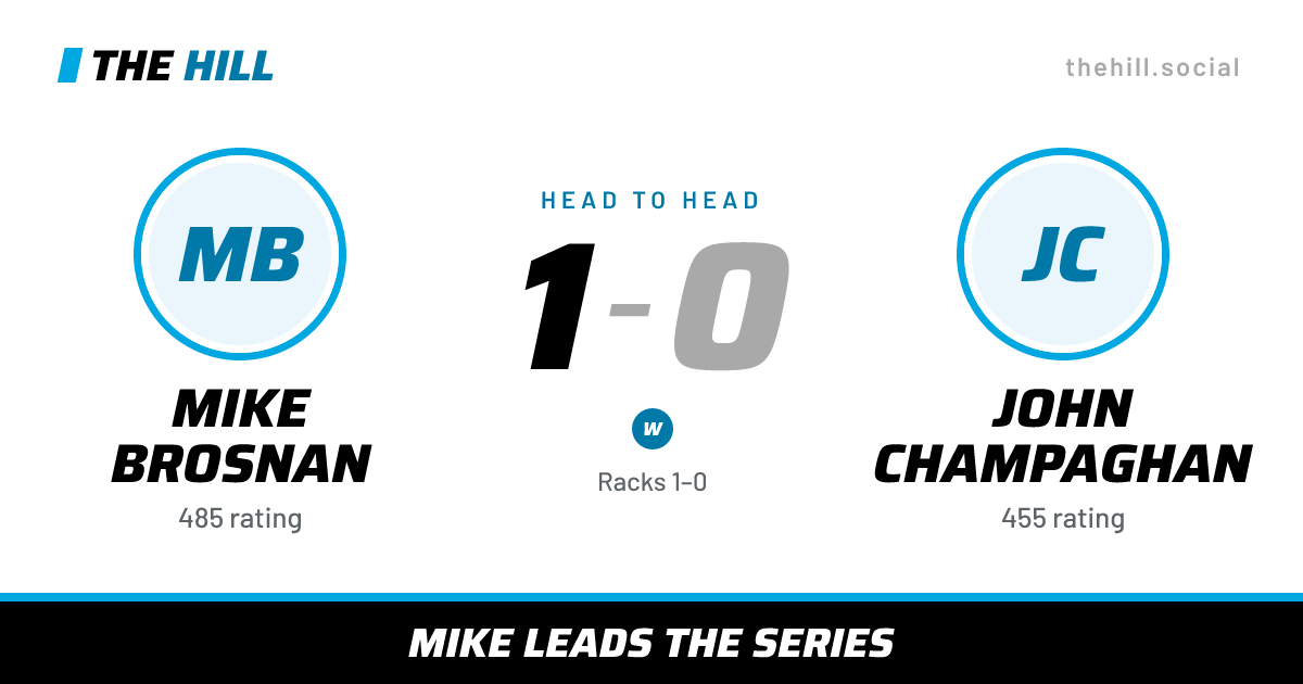 The share card: Mike Brosnan vs John Champaghan, 1–0 head to head on The Hill