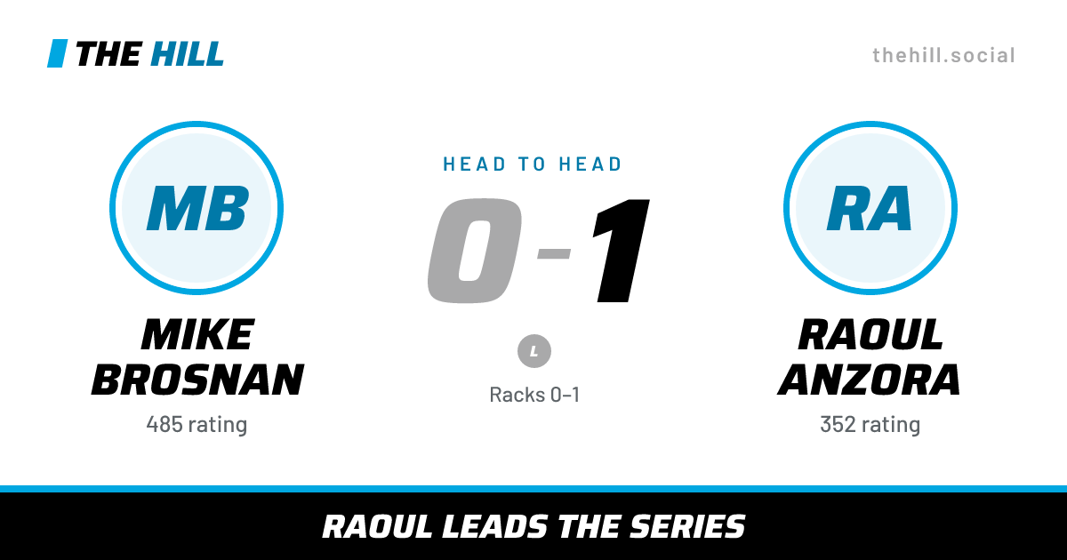 The share card: Mike Brosnan vs Raoul Anzora, 0–1 head to head on The Hill