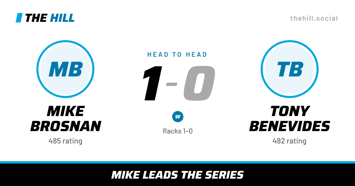 The share card: Mike Brosnan vs Tony Benevides, 1–0 head to head on The Hill