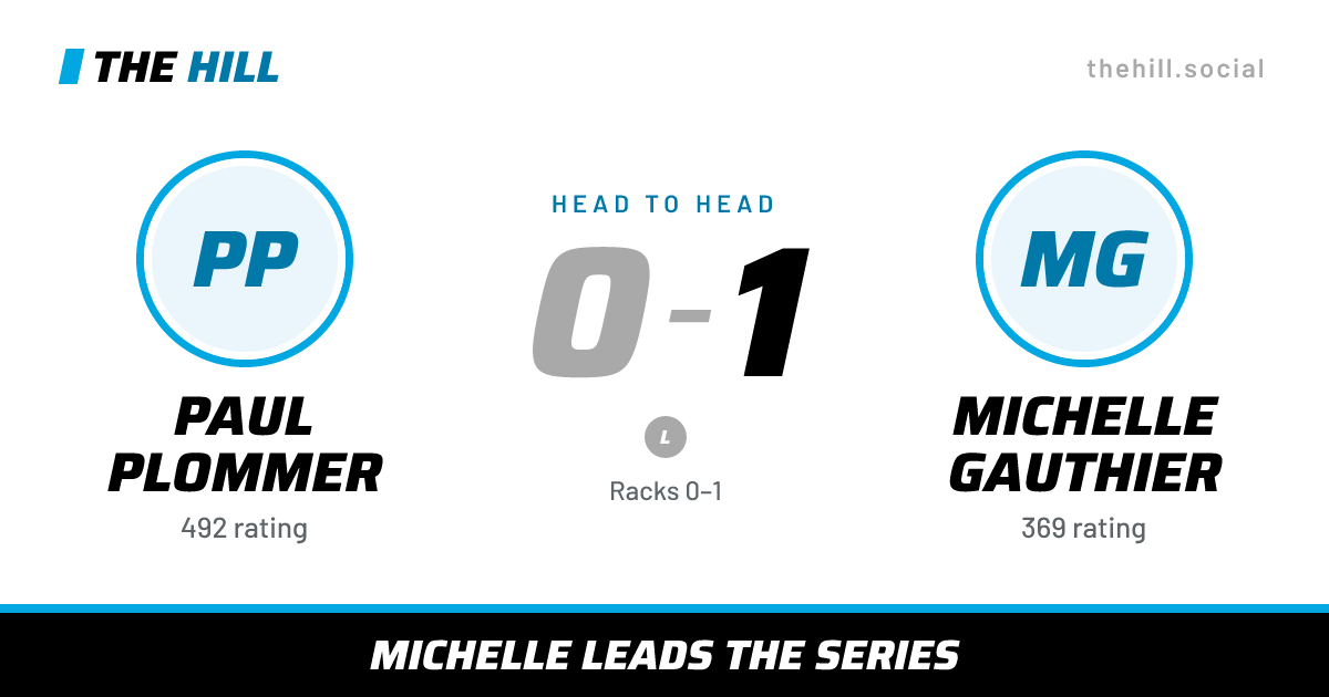 The share card: Paul Plommer vs Michelle Gauthier, 0–1 head to head on The Hill