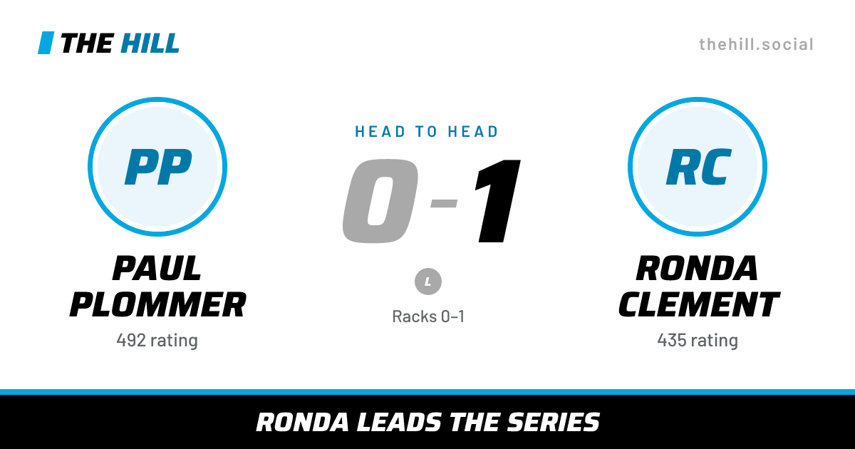 The share card: Paul Plommer vs Ronda Clement, 0–1 head to head on The Hill