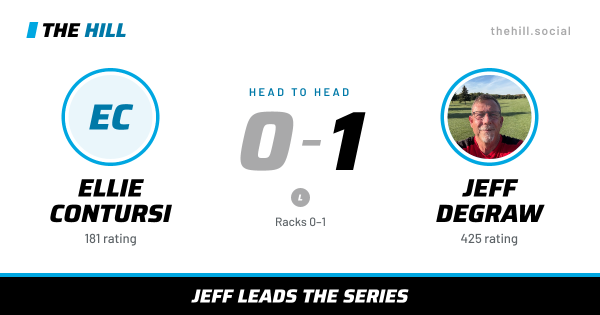 The share card: Ellie Contursi vs Jeff DeGraw, 0–1 head to head on The Hill