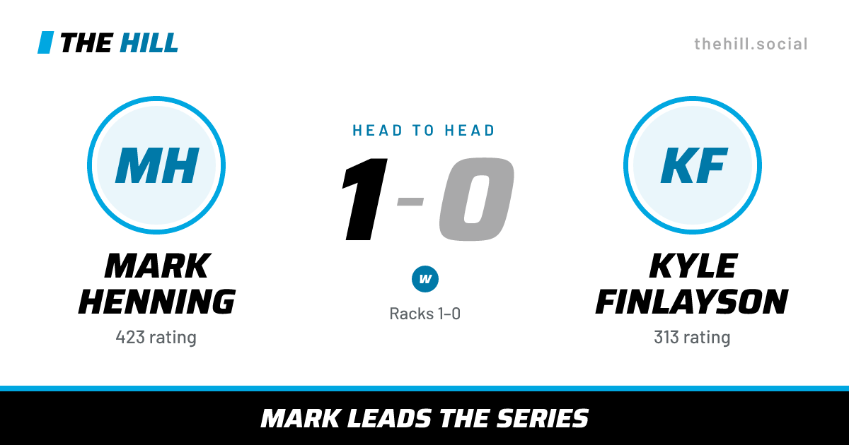 The share card: Mark Henning vs Kyle Finlayson, 1–0 head to head on The Hill