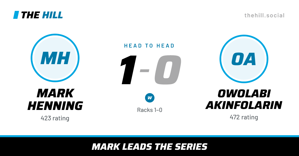 The share card: Mark Henning vs Owolabi Akinfolarin, 1–0 head to head on The Hill