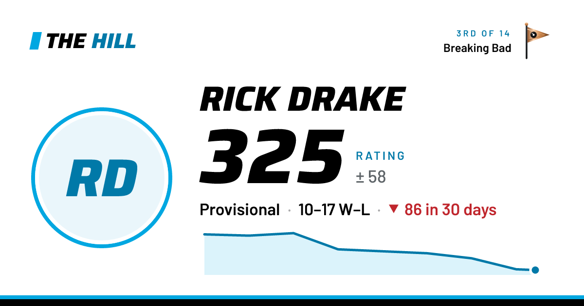 The share card: Rick Drake: 326 rating on The Hill