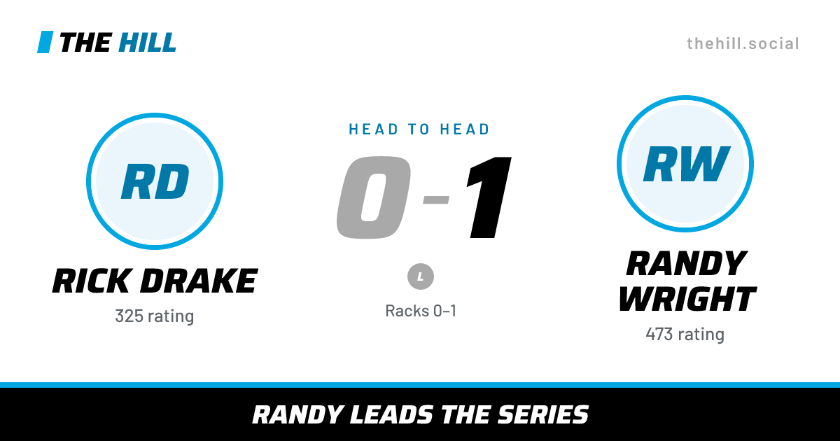 The share card: Rick Drake vs Randy Wright, 0–1 head to head on The Hill