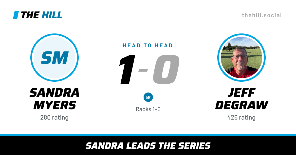 The share card: Sandra Myers vs Jeff DeGraw, 1–0 head to head on The Hill