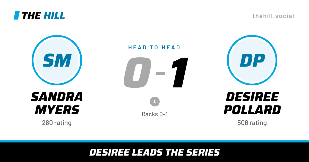 The share card: Sandra Myers vs Desiree Pollard, 0–1 head to head on The Hill