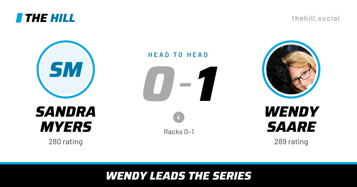 The share card: Sandra Myers vs Wendy Saare, 0–1 head to head on The Hill