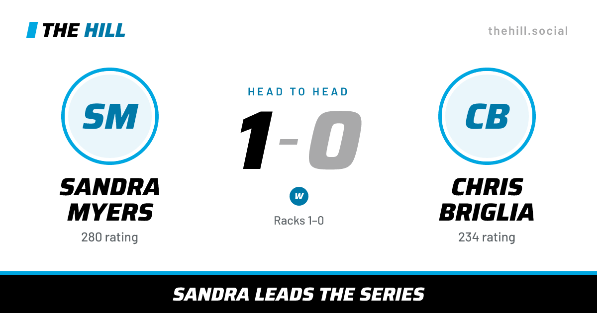 The share card: Sandra Myers vs Chris Briglia, 1–0 head to head on The Hill