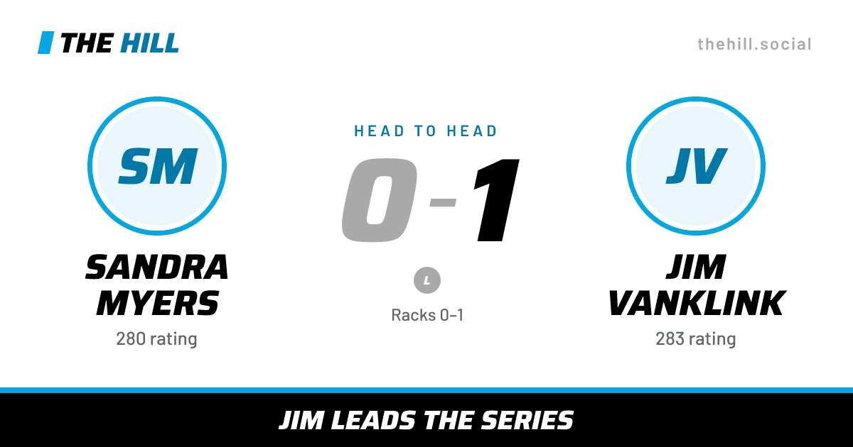 The share card: Sandra Myers vs Jim Vanklink, 0–1 head to head on The Hill