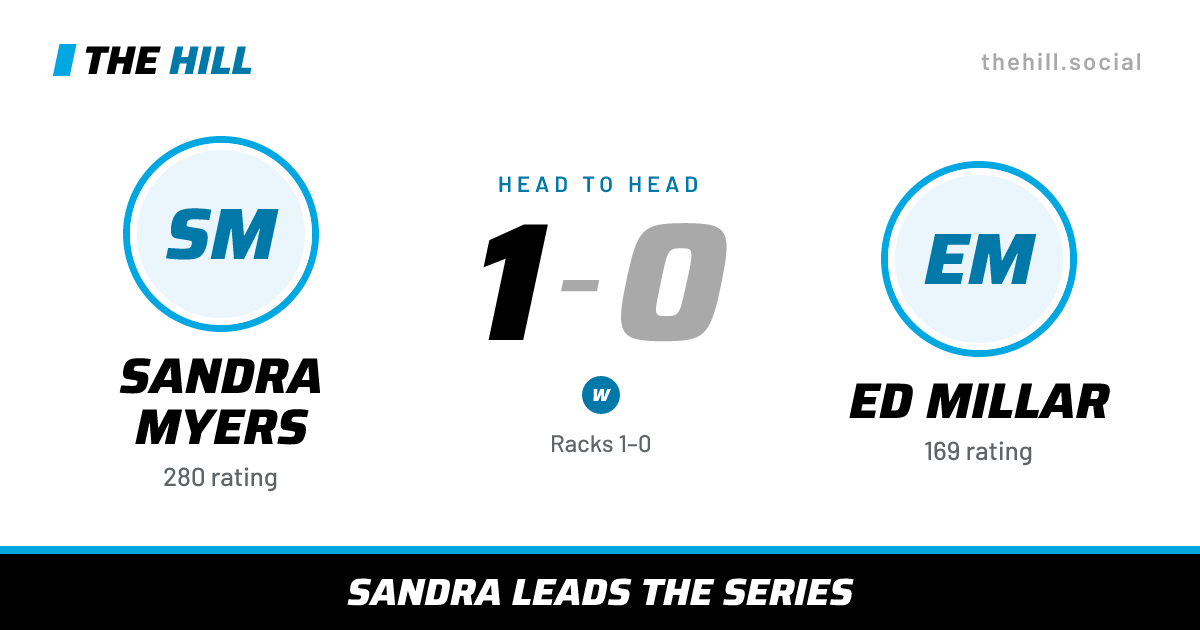 The share card: Sandra Myers vs Ed Millar, 1–0 head to head on The Hill