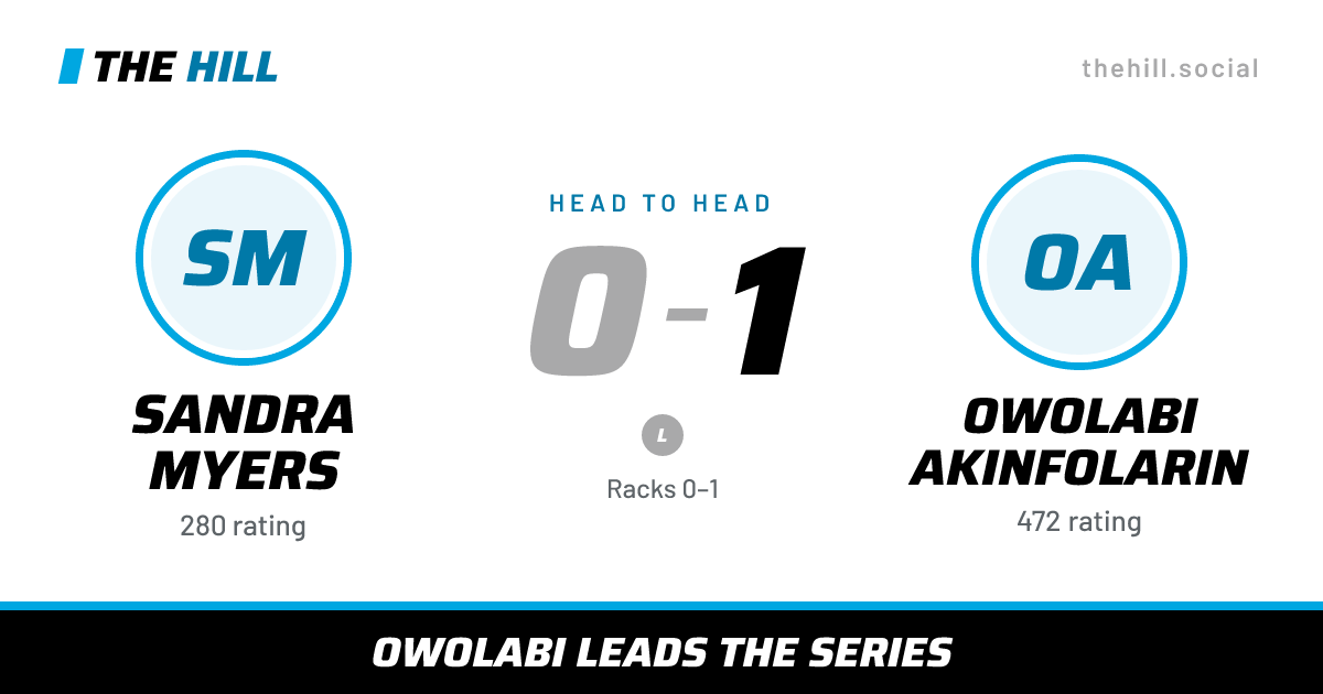 The share card: Sandra Myers vs Owolabi Akinfolarin, 0–1 head to head on The Hill