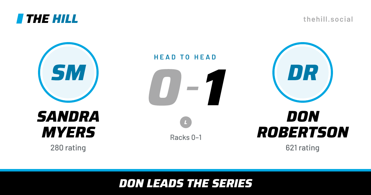 The share card: Sandra Myers vs Don Robertson, 0–1 head to head on The Hill