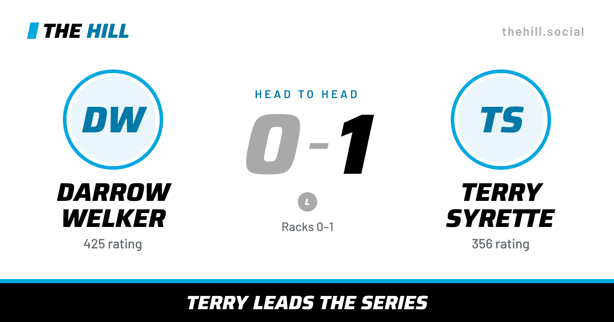 The share card: Darrow Welker vs Terry Syrette, 0–1 head to head on The Hill