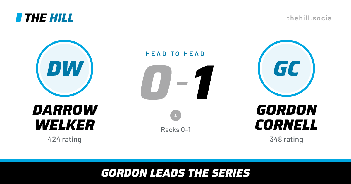 The share card: Darrow Welker vs Gordon Cornell, 0–1 head to head on The Hill